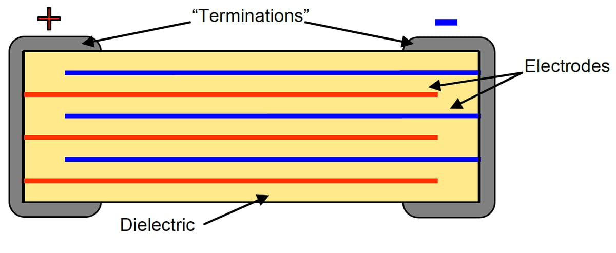 Capacitor Fundamentals: Part 3 – Factors Affecting Capacitance